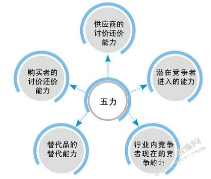 南通中南房地产企业发展战略研究