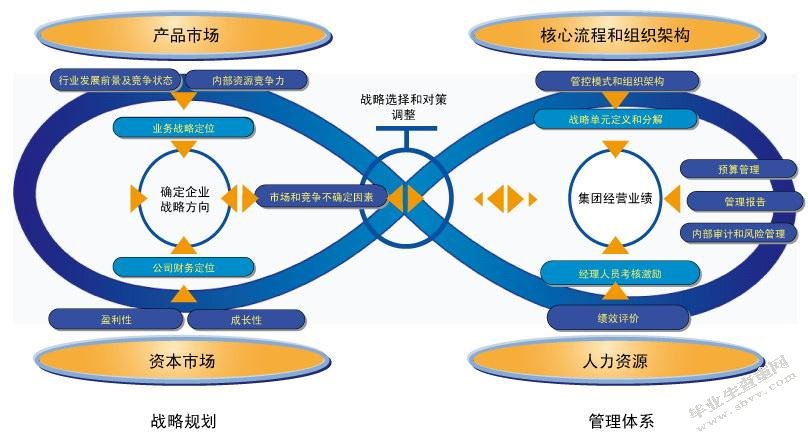 宁纺集团公司生产现场管理研究