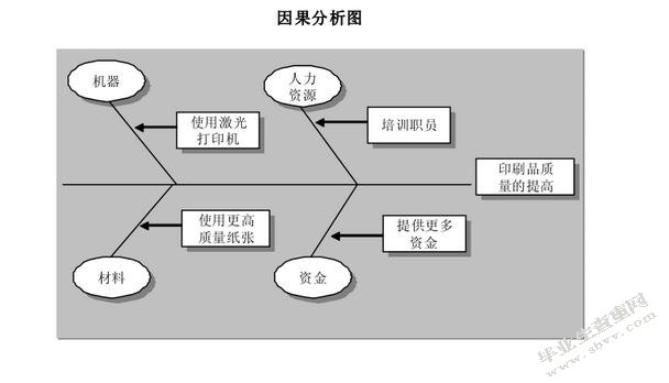 宁纺集团公司生产现场管理研究