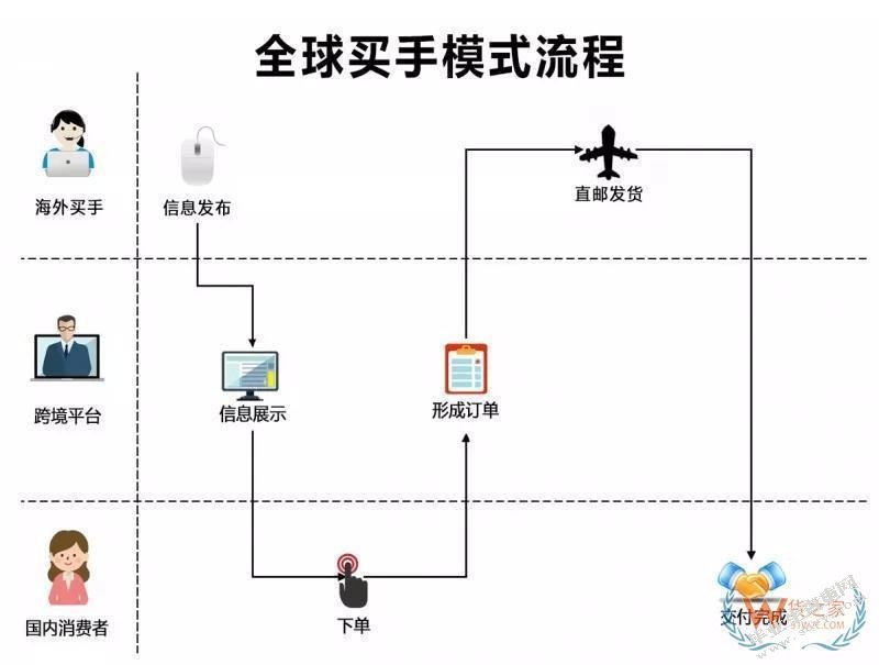 欧时力品牌营销模式研究