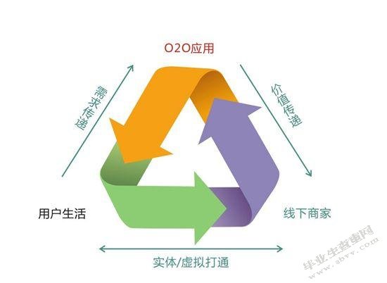 欧时力品牌营销模式研究