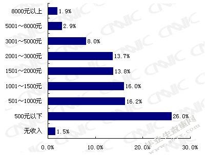 企鹅会员日项目的成本控制研究