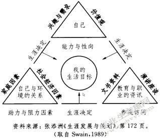 升学教育集团招聘研究