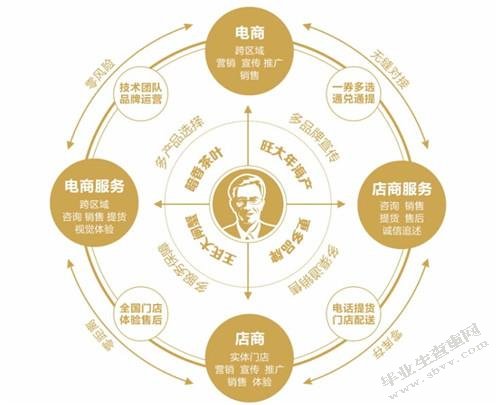 泰隆银行差异化战略研究