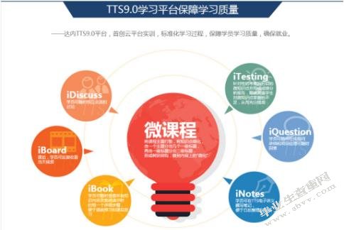 腾飞教育营销策略的分析和改进方案