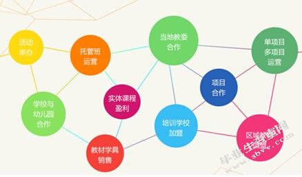 腾飞教育营销策略的分析和改进方案