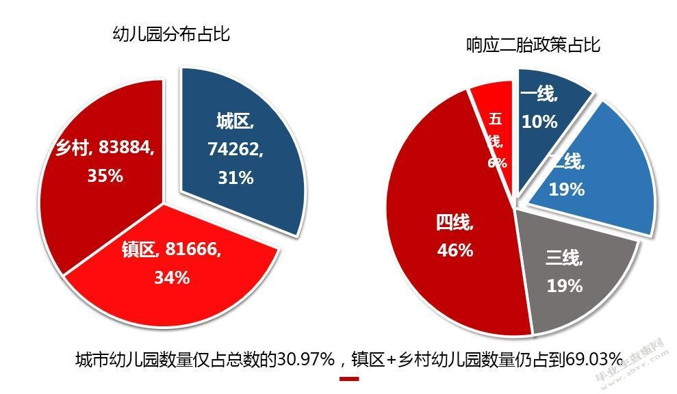 河北省农村学前教育的问题及对策