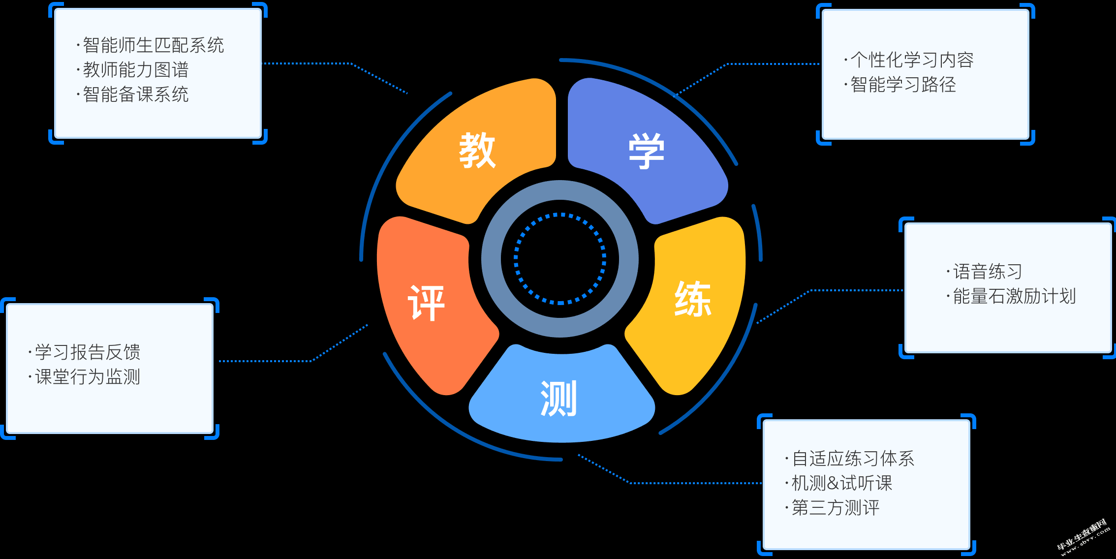 河北省农村学前教育的问题及对策