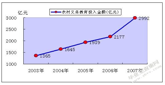 河北省农村义务教育现状及对策