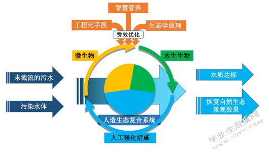 河北省生态环境建设存在的问题及对策