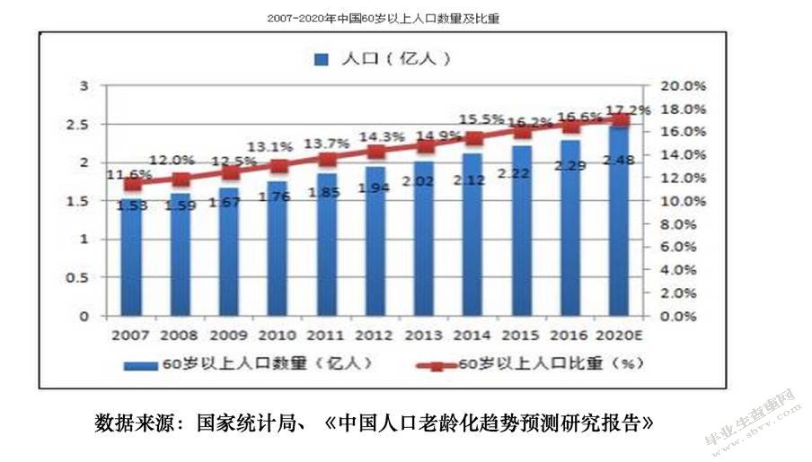 黑龙江省农村人口流失问题研究