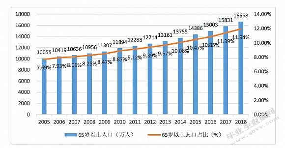 黑龙江省农村养老保险问题及对策