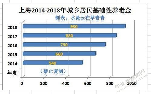 黑龙江省农村养老保险问题及对策