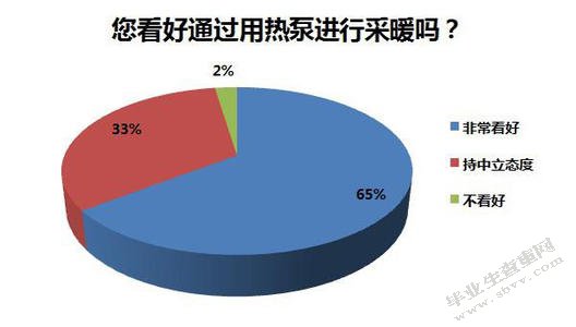 京津冀地区农村“煤改电”问题研究