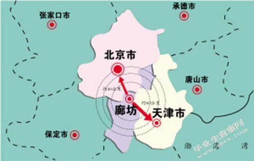京津冀交通一体化发展困境及对策