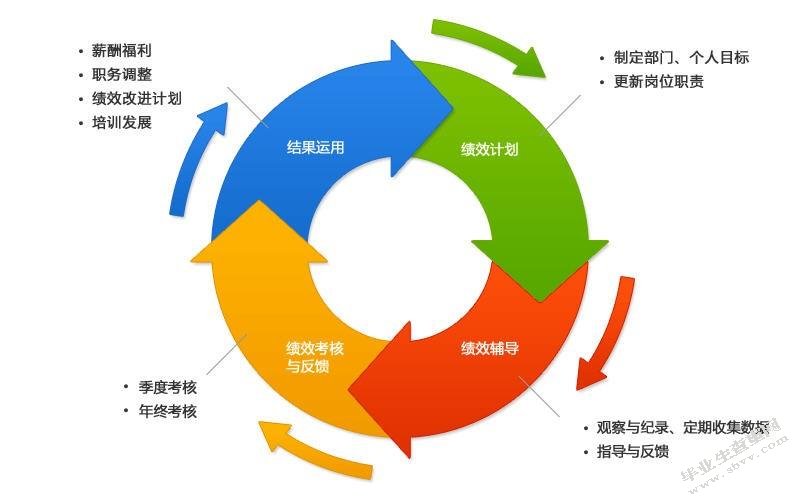 青海省事业单位人才管理现状及对策