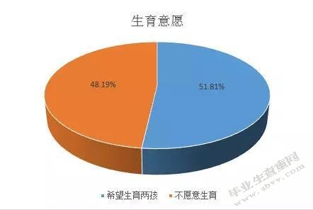 全面二孩政策背景下影响河北省城镇家庭生育率的因素分析