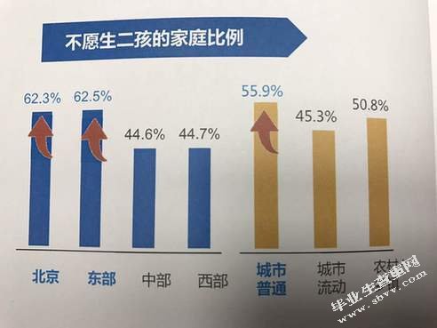 全面二孩政策背景下影响河北省城镇家庭生育率的因素分析