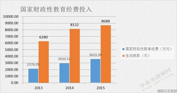 山东省中等职业教育的问题及对策