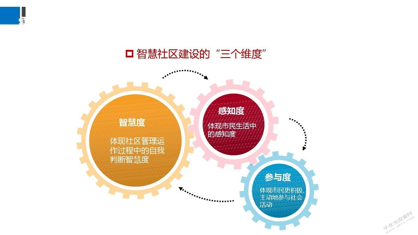山西省城市社区管理中存在的问题及对策