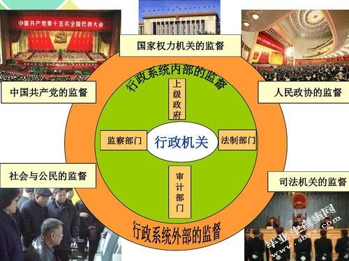 行政监督体系建设问题研究