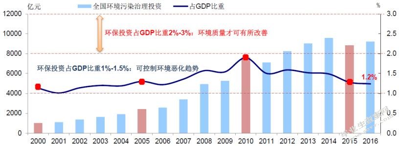 环境污染群体性事件的成因及应对措施