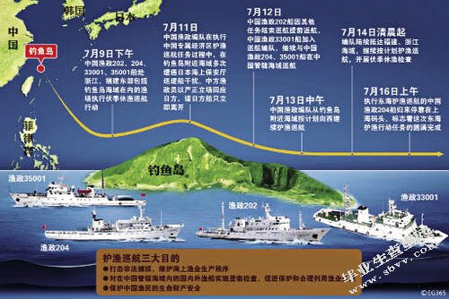 论中国南海海洋权益维护
