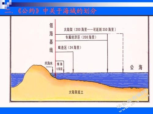 论中国南海海洋权益维护