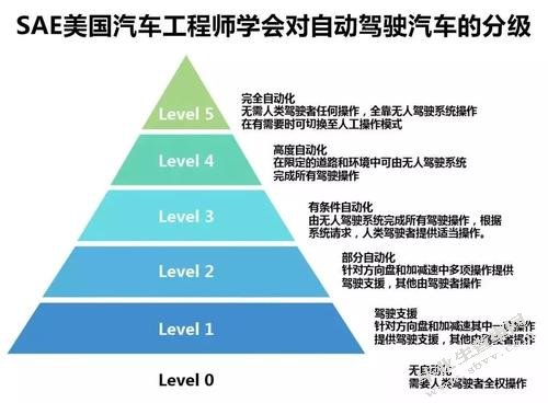 论自动驾驶技术侵权损害赔偿问题