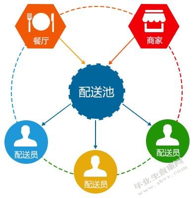 外卖配送人员的非典型劳动权益保护