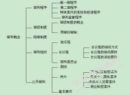 我国民事审级制度的弊端与重塑