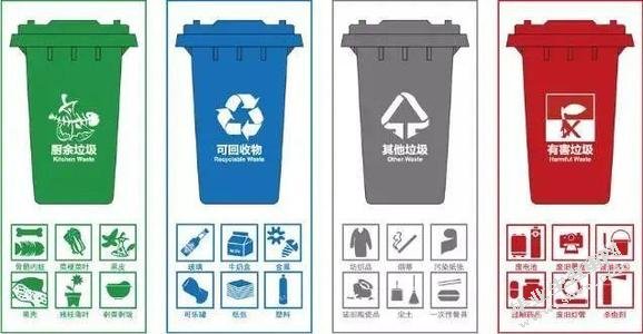 松原市生活垃圾分类管理研究