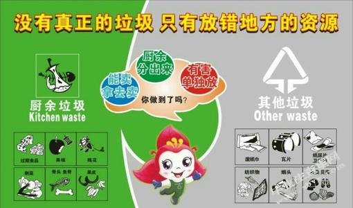 松原市生活垃圾分类管理研究