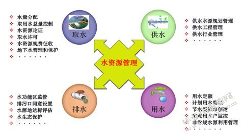唐山市水资源管理问题及对策