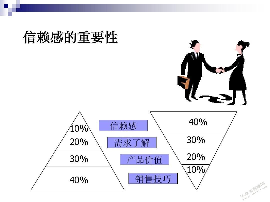 天骄制药市场营销策略研究