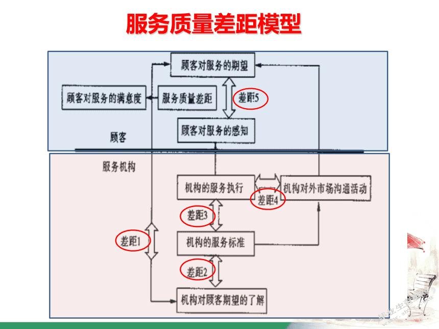 香河经纬家居城服务质量管理研究