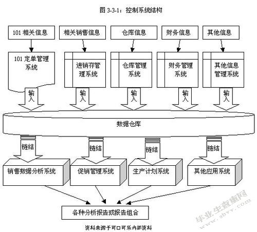 永善天山食品有限公司市场营销策略研究