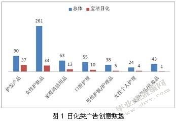 中核海得威生物科技有限公司营销策略研究