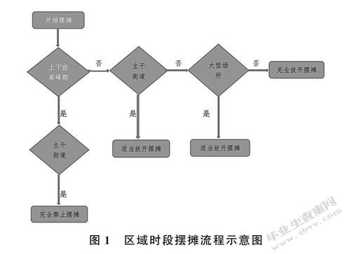我国城管执法存在的问题及对策
