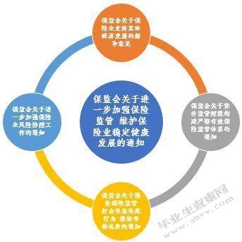 我国环境管理政策存在的问题及对策