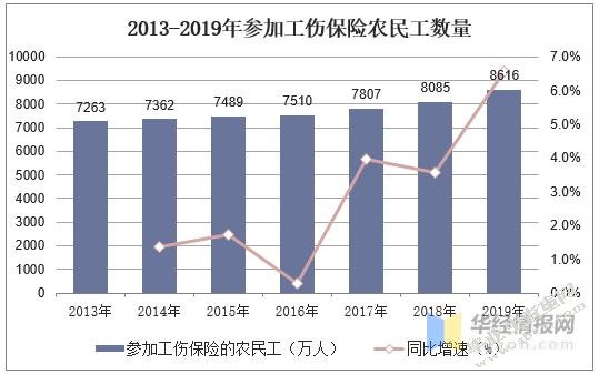 我国建筑业农民工工伤保险问题及对策