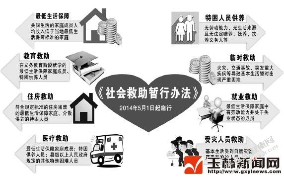 我国社会救助制度的问题及对策