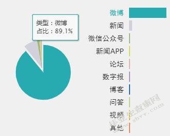 我国微博事件传播中伦理失范与规制