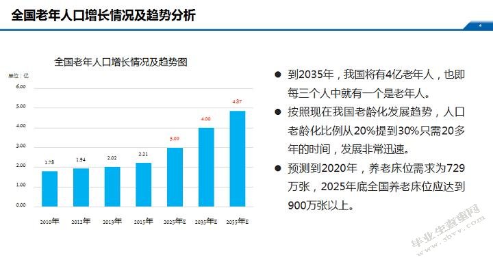 秦皇岛市社区居家养老模式研究