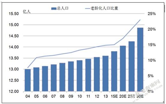 秦皇岛市社区居家养老模式研究