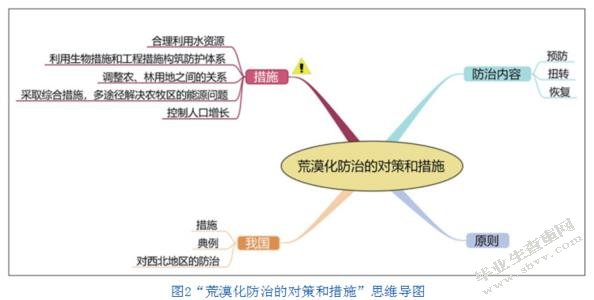 青海省土地荒漠化问题的多元治理模式