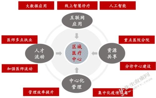 张家口市医疗公共服务供给中的问题与对策研究