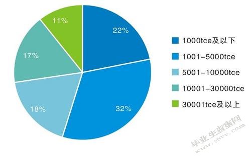 我国新能源发展问题及对策研究