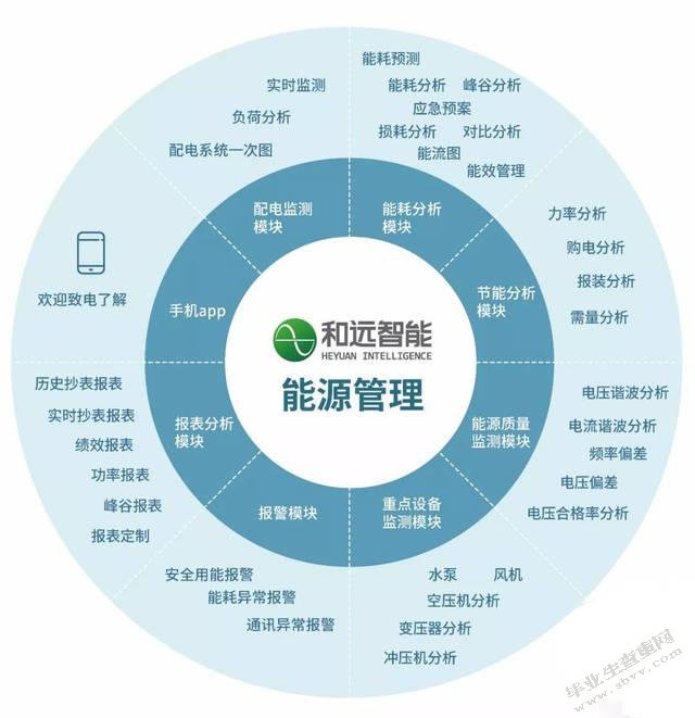 我国新能源发展问题及对策研究