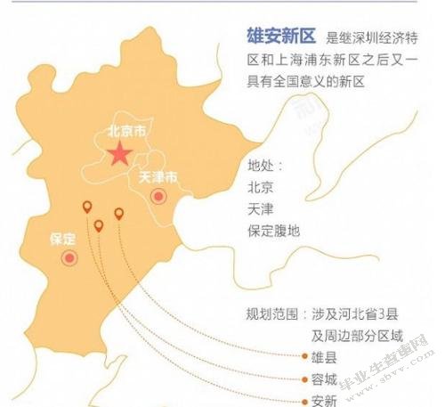 雄安新区战略发展路径选择